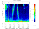 T2008149_08_75KHZ_WBB thumbnail Spectrogram
