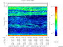 T2008149_14_75KHZ_WBB thumbnail Spectrogram
