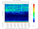 T2008150_10_75KHZ_WBB thumbnail Spectrogram