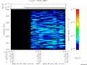 T2008150_14_2025KHZ_WBB thumbnail Spectrogram