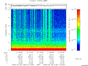 T2008150_21_10KHZ_WBB thumbnail Spectrogram