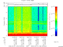 T2008152_05_10KHZ_WBB thumbnail Spectrogram