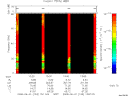 T2008153_13_75KHZ_WBB thumbnail Spectrogram