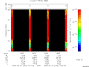 T2008153_14_75KHZ_WBB thumbnail Spectrogram