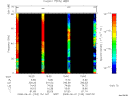 T2008153_15_75KHZ_WBB thumbnail Spectrogram