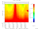 T2008153_22_10KHZ_WBB thumbnail Spectrogram