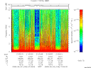 T2008154_21_10KHZ_WBB thumbnail Spectrogram