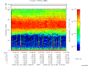 T2008155_10_75KHZ_WBB thumbnail Spectrogram