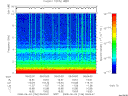 T2008156_09_10KHZ_WBB thumbnail Spectrogram