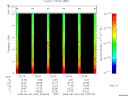 T2008160_20_10KHZ_WBB thumbnail Spectrogram