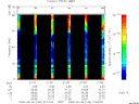 T2008160_21_75KHZ_WBB thumbnail Spectrogram