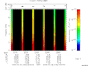T2008160_22_10KHZ_WBB thumbnail Spectrogram