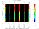 T2008160_22_75KHZ_WBB thumbnail Spectrogram
