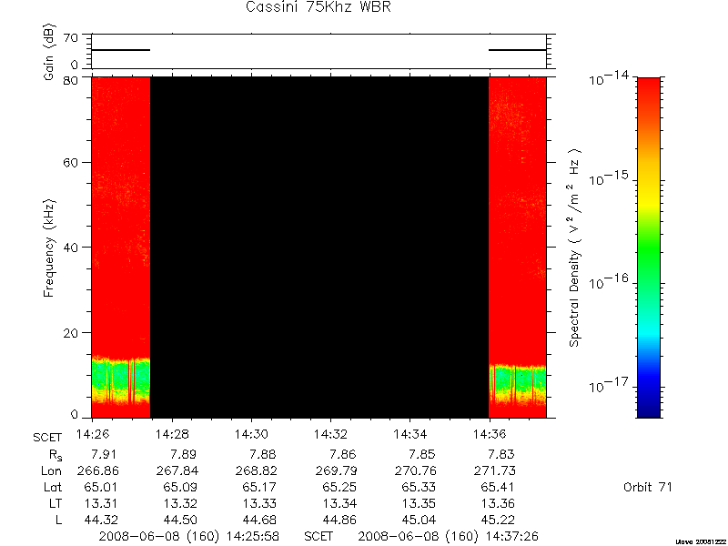 RPWS Spectrogram