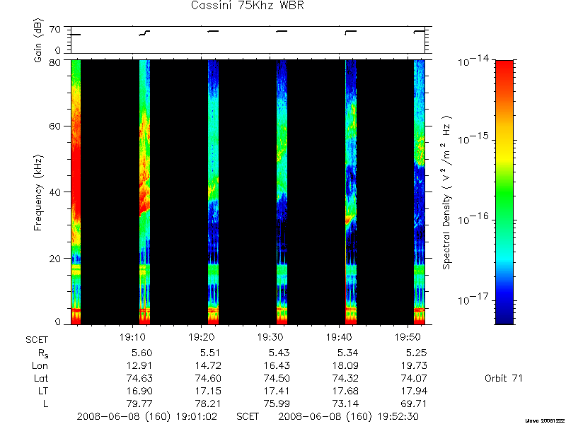 RPWS Spectrogram