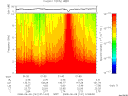 T2008161_01_10KHZ_WBB thumbnail Spectrogram