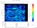 T2008161_19_2025KHZ_WBB thumbnail Spectrogram
