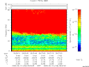 T2008166_06_75KHZ_WBB thumbnail Spectrogram