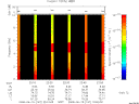 T2008167_22_10KHZ_WBB thumbnail Spectrogram