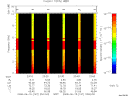 T2008167_23_10KHZ_WBB thumbnail Spectrogram