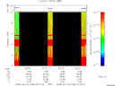 T2008168_02_10KHZ_WBB thumbnail Spectrogram