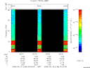 T2008168_02_75KHZ_WBB thumbnail Spectrogram
