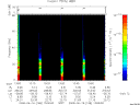 T2008168_13_75KHZ_WBB thumbnail Spectrogram