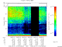 T2008173_08_75KHZ_WBB thumbnail Spectrogram