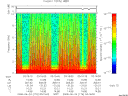 T2008176_03_10KHZ_WBB thumbnail Spectrogram