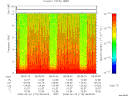 T2008176_08_10KHZ_WBB thumbnail Spectrogram
