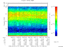 T2008177_18_75KHZ_WBB thumbnail Spectrogram