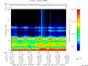 T2008181_12_75KHZ_WBB thumbnail Spectrogram