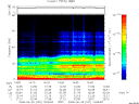 T2008181_14_75KHZ_WBB thumbnail Spectrogram