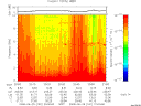 T2008181_20_10KHZ_WBB thumbnail Spectrogram