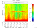 T2008181_21_10KHZ_WBB thumbnail Spectrogram