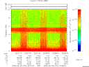 T2008181_22_10KHZ_WBB thumbnail Spectrogram