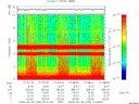 T2008182_01_10KHZ_WBB thumbnail Spectrogram