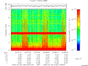 T2008182_02_10KHZ_WBB thumbnail Spectrogram