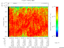 T2008182_02_325KHZ_WBB thumbnail Spectrogram