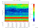 T2008182_02_75KHZ_WBB thumbnail Spectrogram