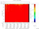 T2008182_03_325KHZ_WBB thumbnail Spectrogram