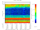 T2008182_03_75KHZ_WBB thumbnail Spectrogram
