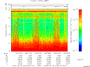 T2008182_04_10KHZ_WBB thumbnail Spectrogram