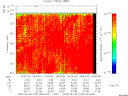 T2008182_04_325KHZ_WBB thumbnail Spectrogram