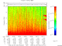 T2008182_09_10KHZ_WBB thumbnail Spectrogram