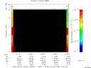 T2008182_10_10KHZ_WBB thumbnail Spectrogram