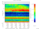 T2008182_14_75KHZ_WBB thumbnail Spectrogram