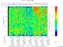 T2008182_18_325KHZ_WBB thumbnail Spectrogram