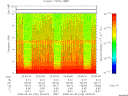 T2008182_23_10KHZ_WBB thumbnail Spectrogram