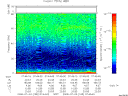 T2008185_07_75KHZ_WBB thumbnail Spectrogram